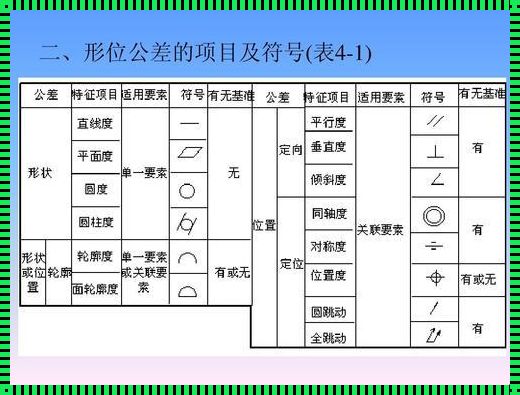 几何公差：几何公差是什么