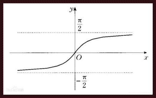 反正切函数(反正切函数图像怎么求?)