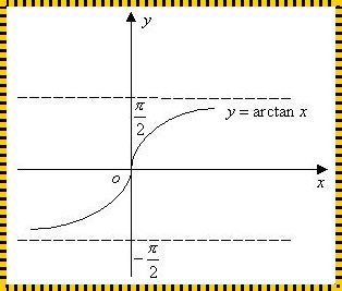 反正切函数(反正切函数图像怎么求?)