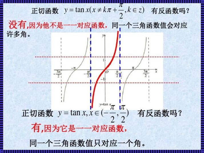 反正切函数(反正切函数图像怎么求?)