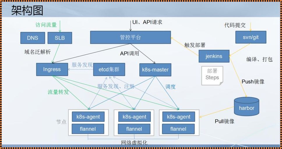 k8s经典版(k8s经典网速为啥越来越慢)