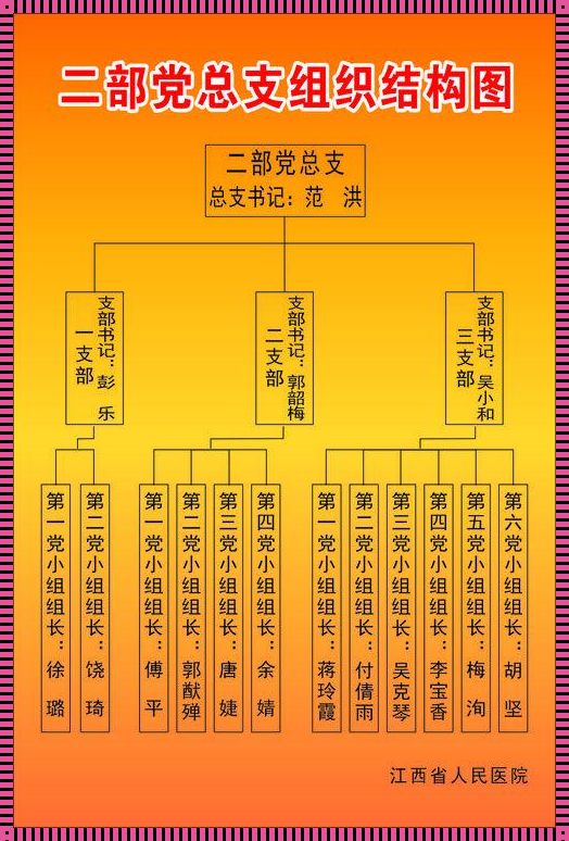 二部图: 二部图一定不是平面图对吗