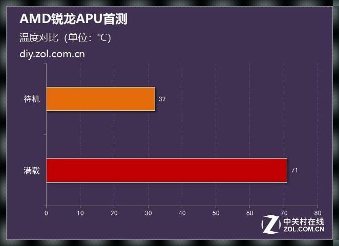 gpu温度《显卡热点温度比gpu温度高14度》