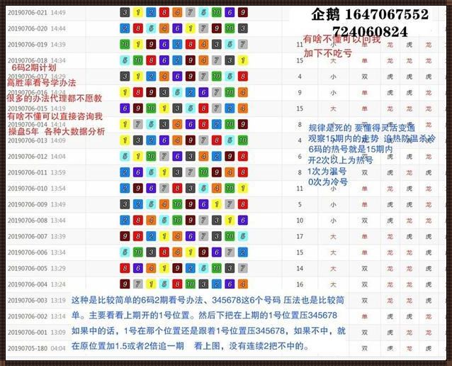 极速赛车10个数字规律[极速七码有什么好公式]