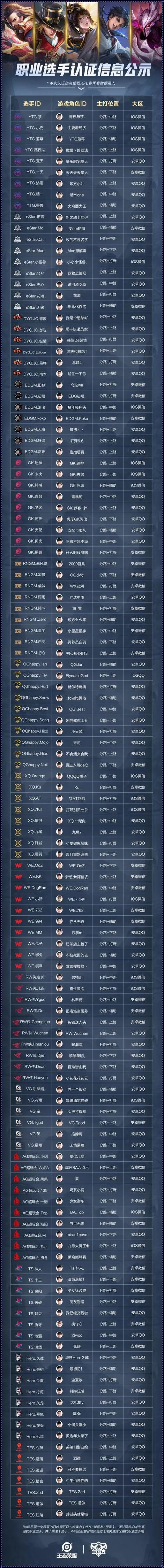 职业选手代码（CSGO选手niko的准星代码是什么 niko准星代码介绍）