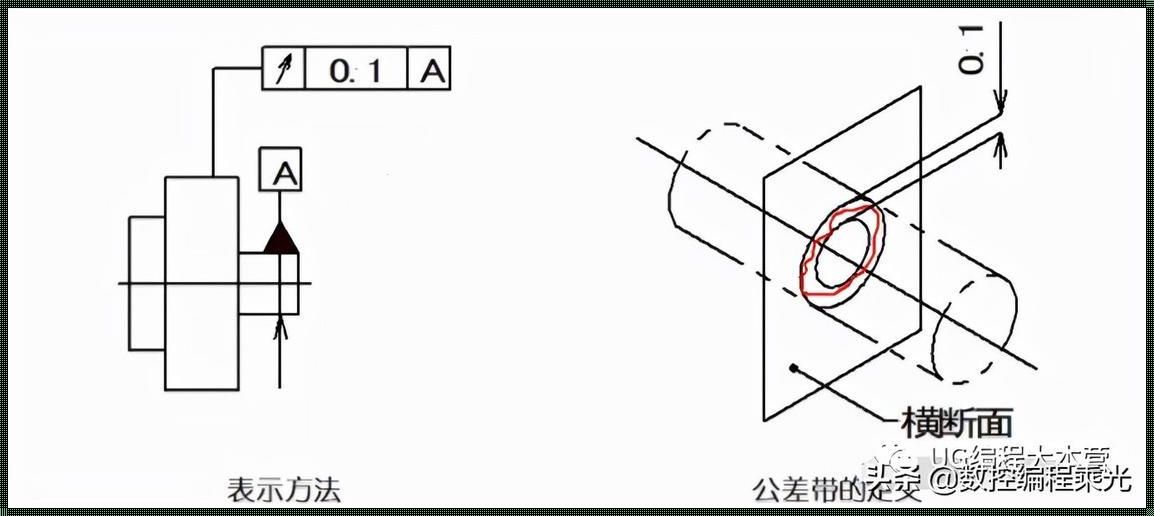 位置度0.1怎么理解 请问位置度是什么意思?怎么理解?