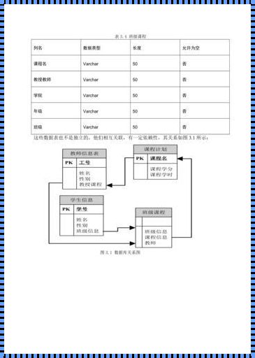 数据库设计实例100例 200分2天内求大学本科数据库课程设计!急!急!