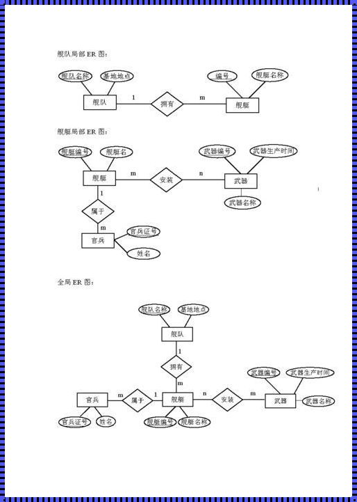 数据库设计实例100例 200分2天内求大学本科数据库课程设计!急!急!