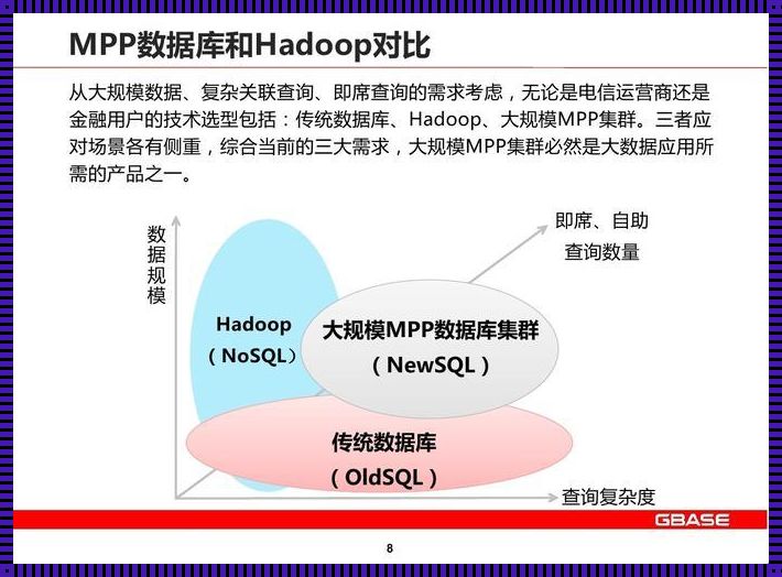 mpp数据库: 华为mpp是什么意思