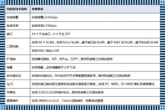 华为交换机配置《华为交换机怎么设置IP地址?》