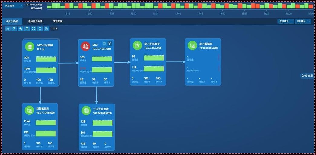 天翼云技术专栏《天翼云sd+wan的关键技术指标包含什么?》