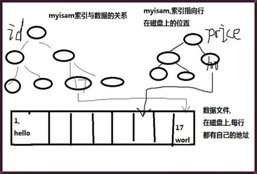 聚簇索引(聚簇索引和非聚簇索引的区别是什么?)