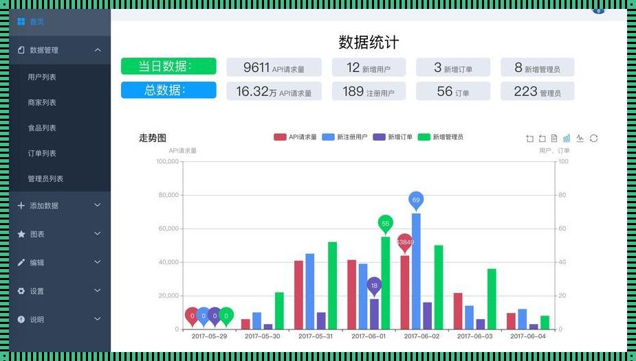 数据统计系统（广西统计基层数据管理平台的主要功能）