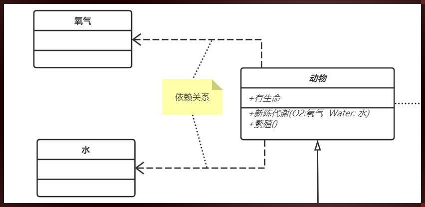 依赖关系（人的依赖性关系指的是）