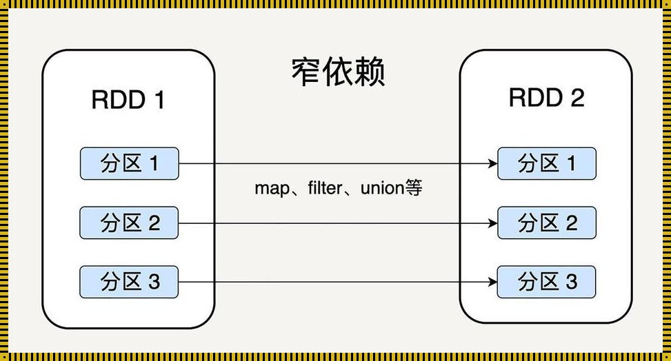 依赖关系（人的依赖性关系指的是）