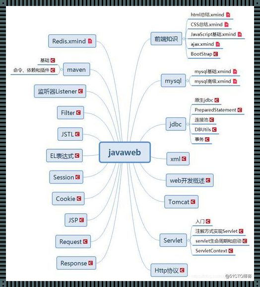 java和javaweb和javascript[学Java,Java web和Javascript都要学吗]