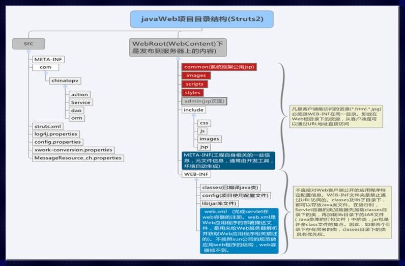 java和javaweb和javascript[学Java,Java web和Javascript都要学吗]