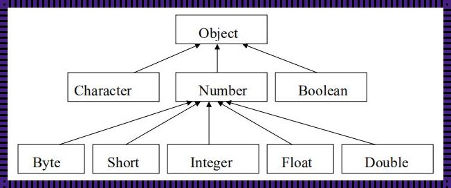 classcastexception: springboot环境 相同类型强转回自己 ClassCastException