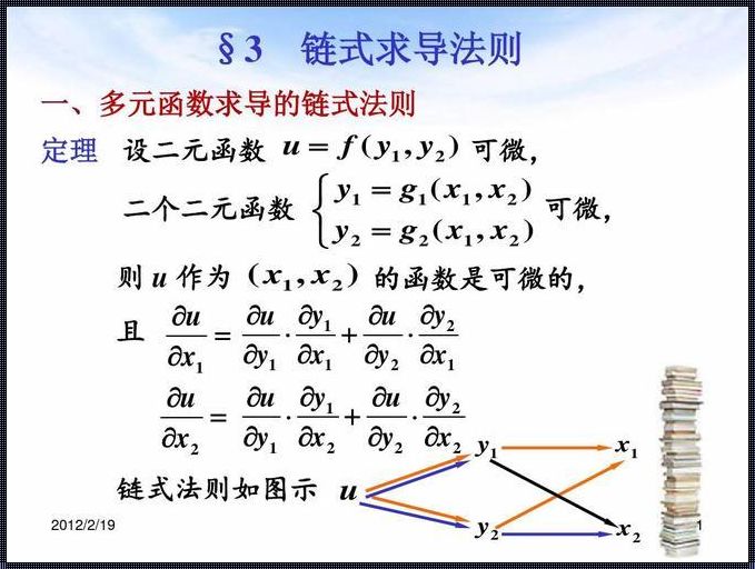 链式求导法则（如何理解链式法则?）