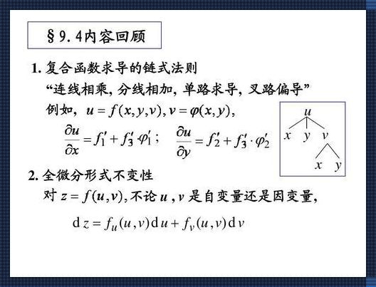 链式求导法则（如何理解链式法则?）