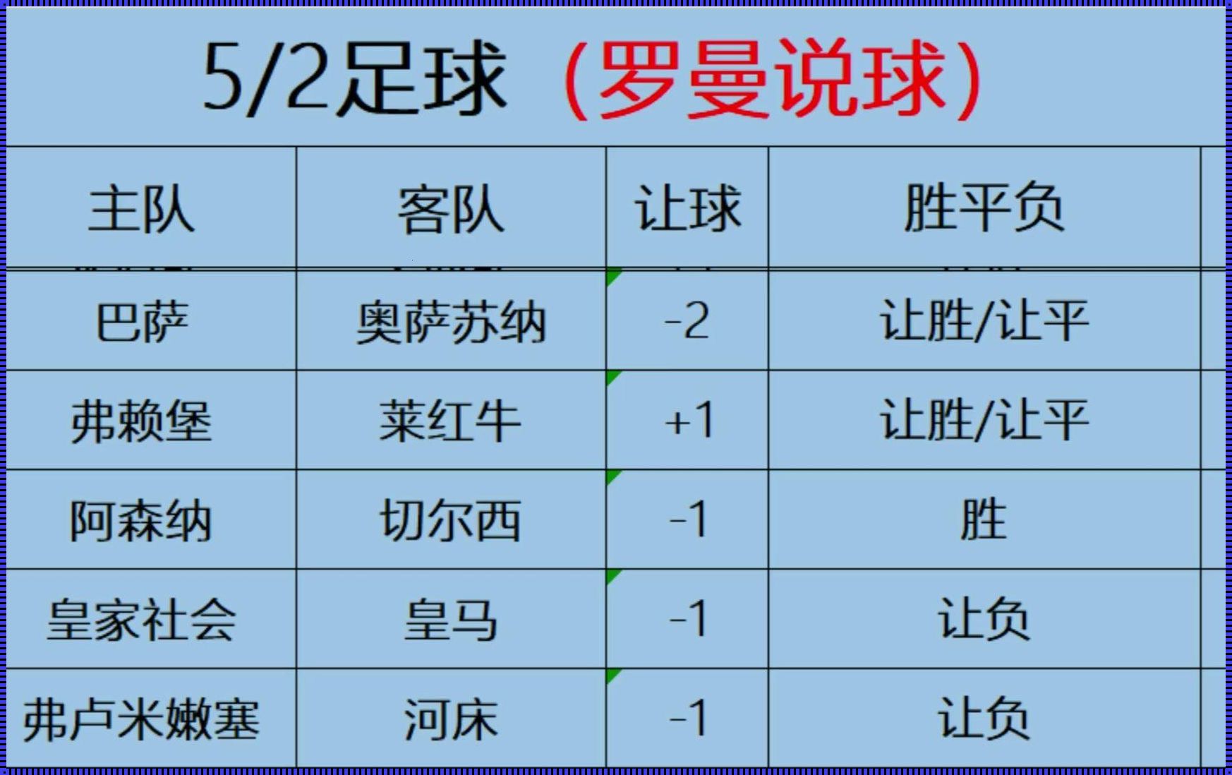 球队赛事胜平负排名（德甲积分(德国足球联赛的排名和胜负情况分析)）