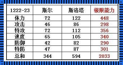 斯洛塔 赛尔号斯洛塔什么性格好