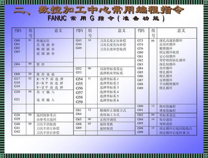 g28指令是什么意思: g91g28是什么意思?