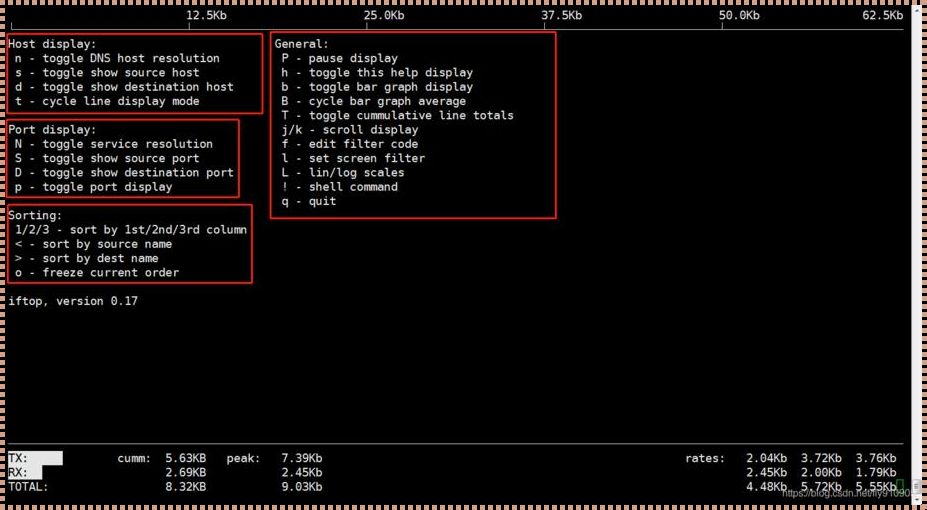 linux监控流量命令《Linux系统上安装MRTG来监控网络流量》