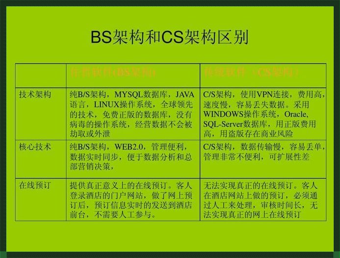 bs架构与cs架构的区别：cs架构和bs架构的区别