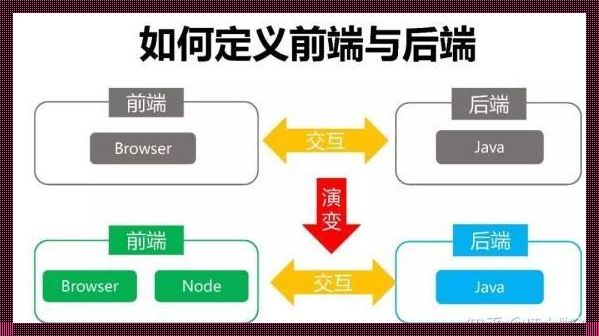 前端和后端哪个常熬夜 web前端开发需要天天加班熬夜吗?