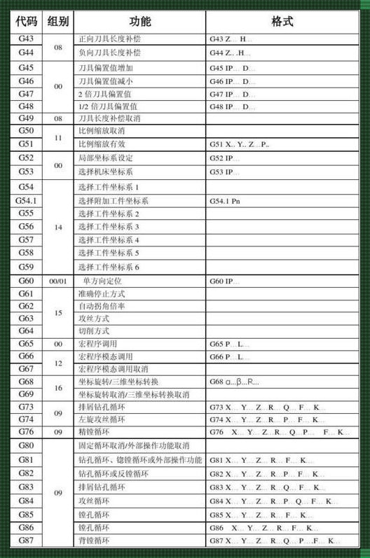 g53指令 西门子系统零点偏置和机床坐标不一致