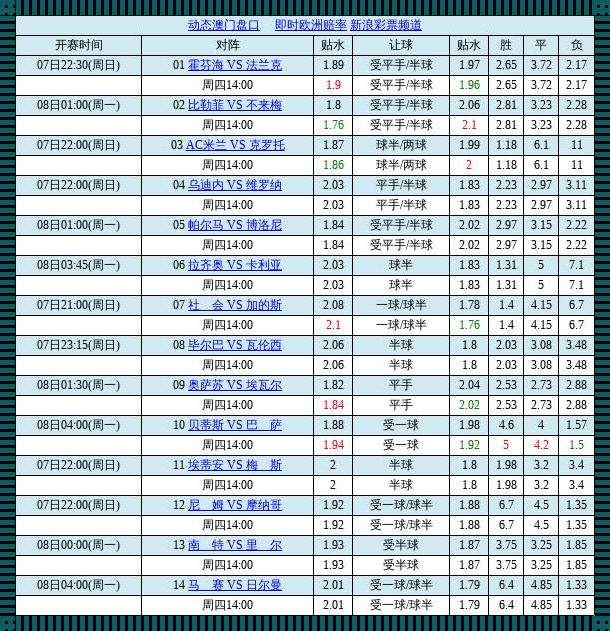 今天足球胜负推荐（今天早晨比利时与匈牙利的足球比赛胜负）