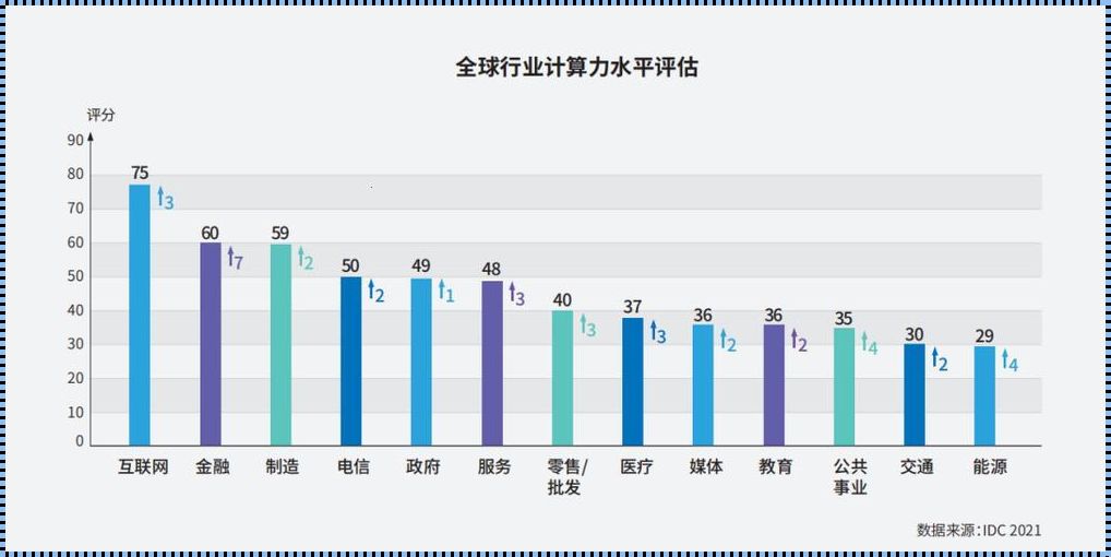 意大利支柱产业（全球贸易数据）