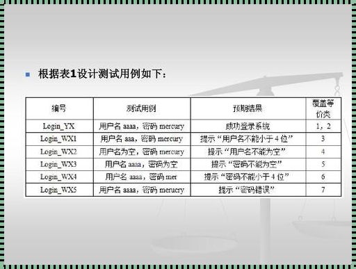 黑盒测试用例：07测试用例设计方法【黑盒—错误推测法】