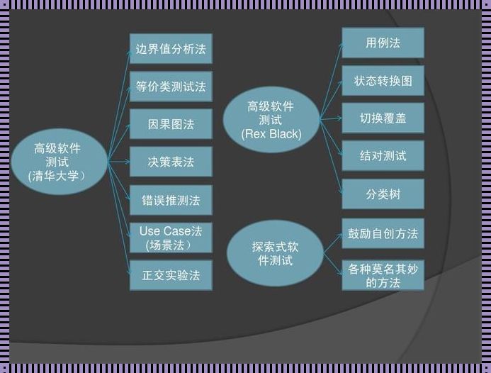 黑盒测试用例：07测试用例设计方法【黑盒—错误推测法】