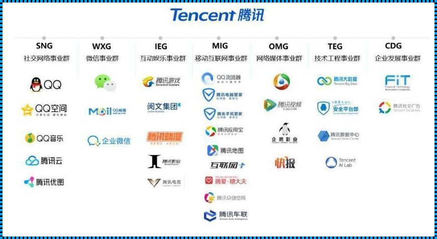 腾讯子公司：企业生态中的“正能量”引擎