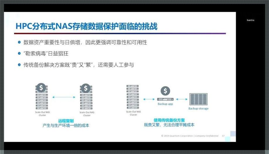 分布式存储：全方位保护数据安全