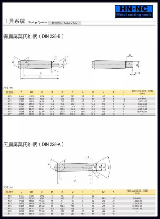 莫氏锥柄尺寸规格表：7号锥柄各个尺寸