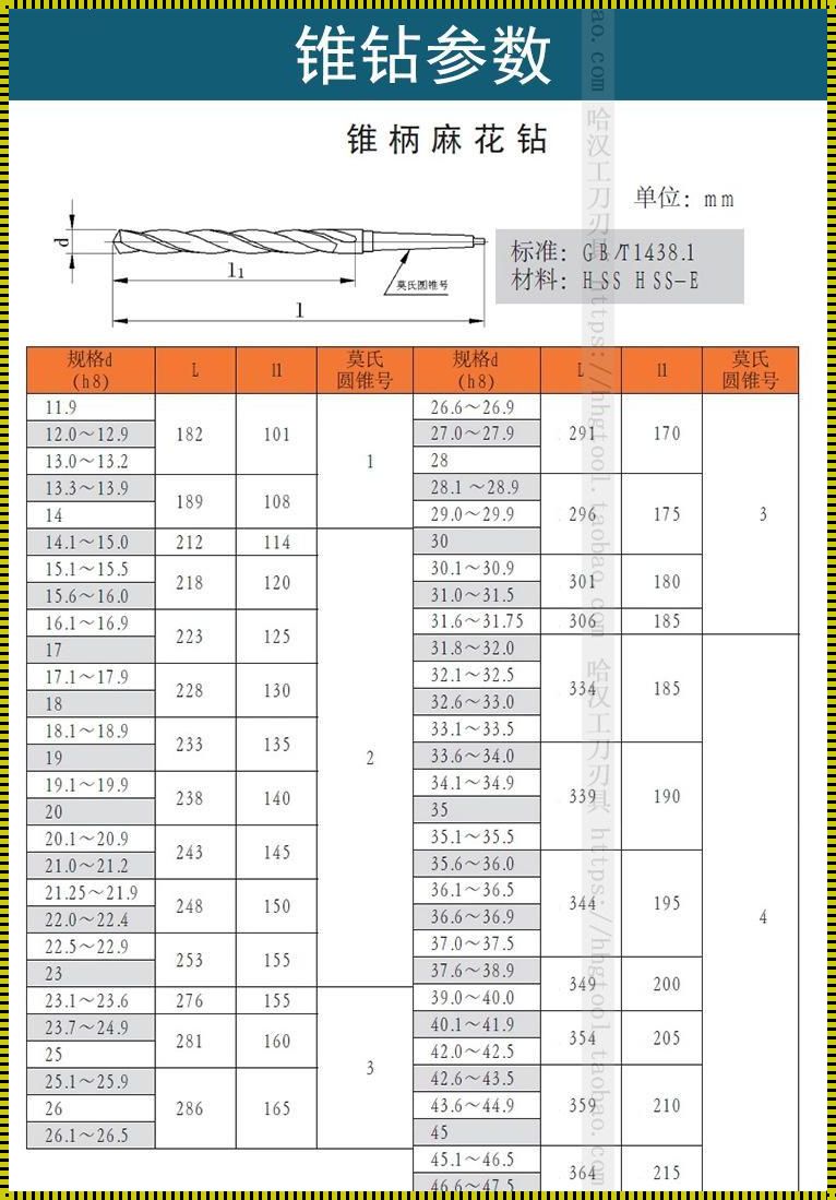 莫氏锥柄尺寸规格表：7号锥柄各个尺寸