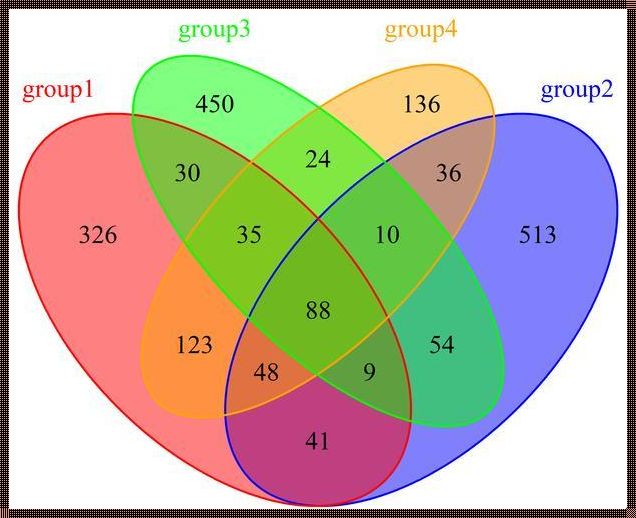 venndiagram(venn diagram什么意思)