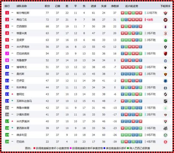 巴甲积分榜《巴甲积分榜2020》