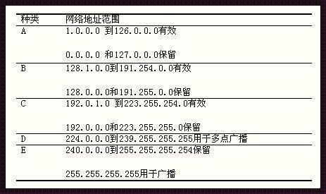 b类地址范围：a、b、c类ip地址使用