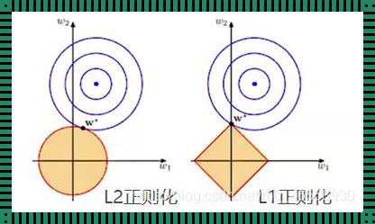 正则化的通俗解释（正则化项L1和L2的直观理解及L1不可导处理）