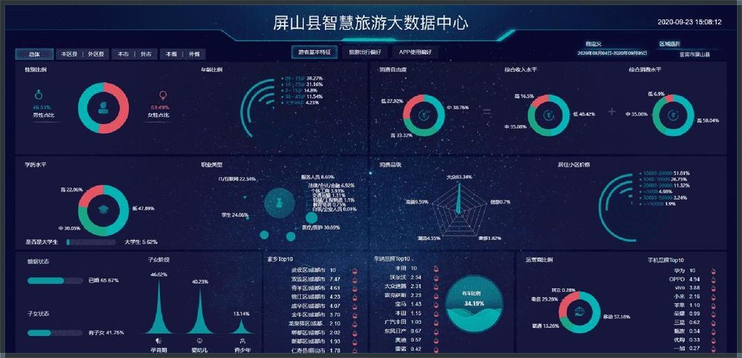 智慧旅游大数据平台（一部手机游）