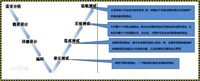 系统测试：确保稳健运行的必要步骤