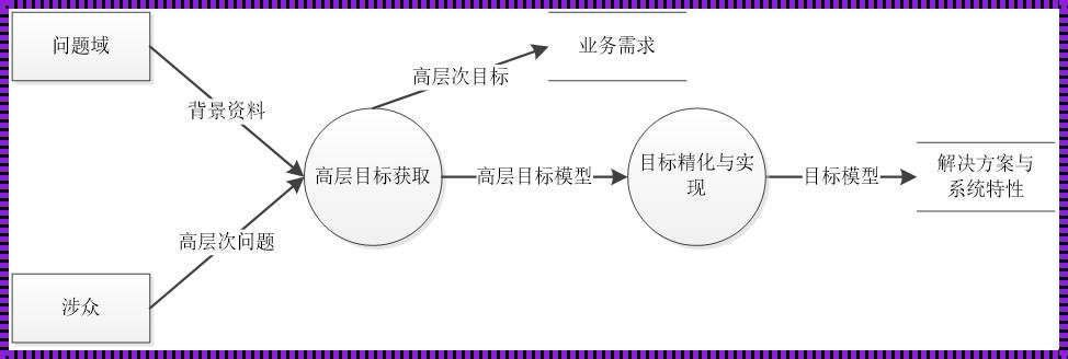 软件工程：实现技术与应用的完美融合