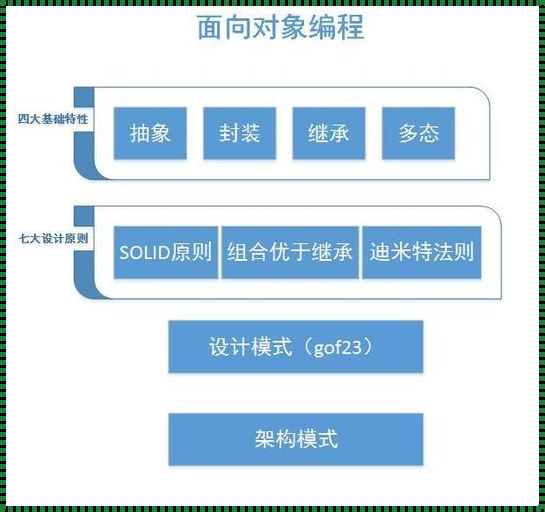 发掘面向对象编程（OOP）的智慧之源