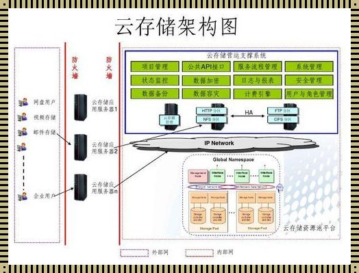 企业私有云存储方案：保障数据安全与提升存储效率