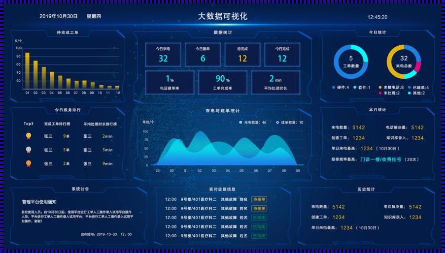 驾驭大数据：开启新时代的智慧浪潮