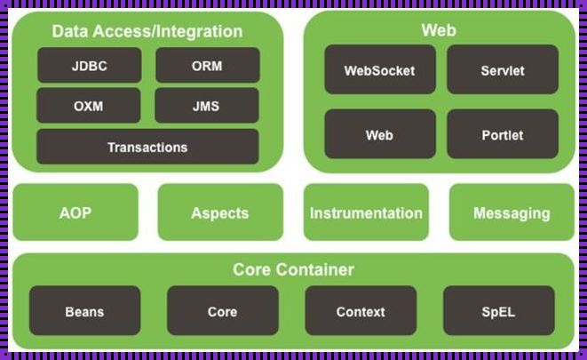 JavaScript和JavaSpring：两种技术的完美融合